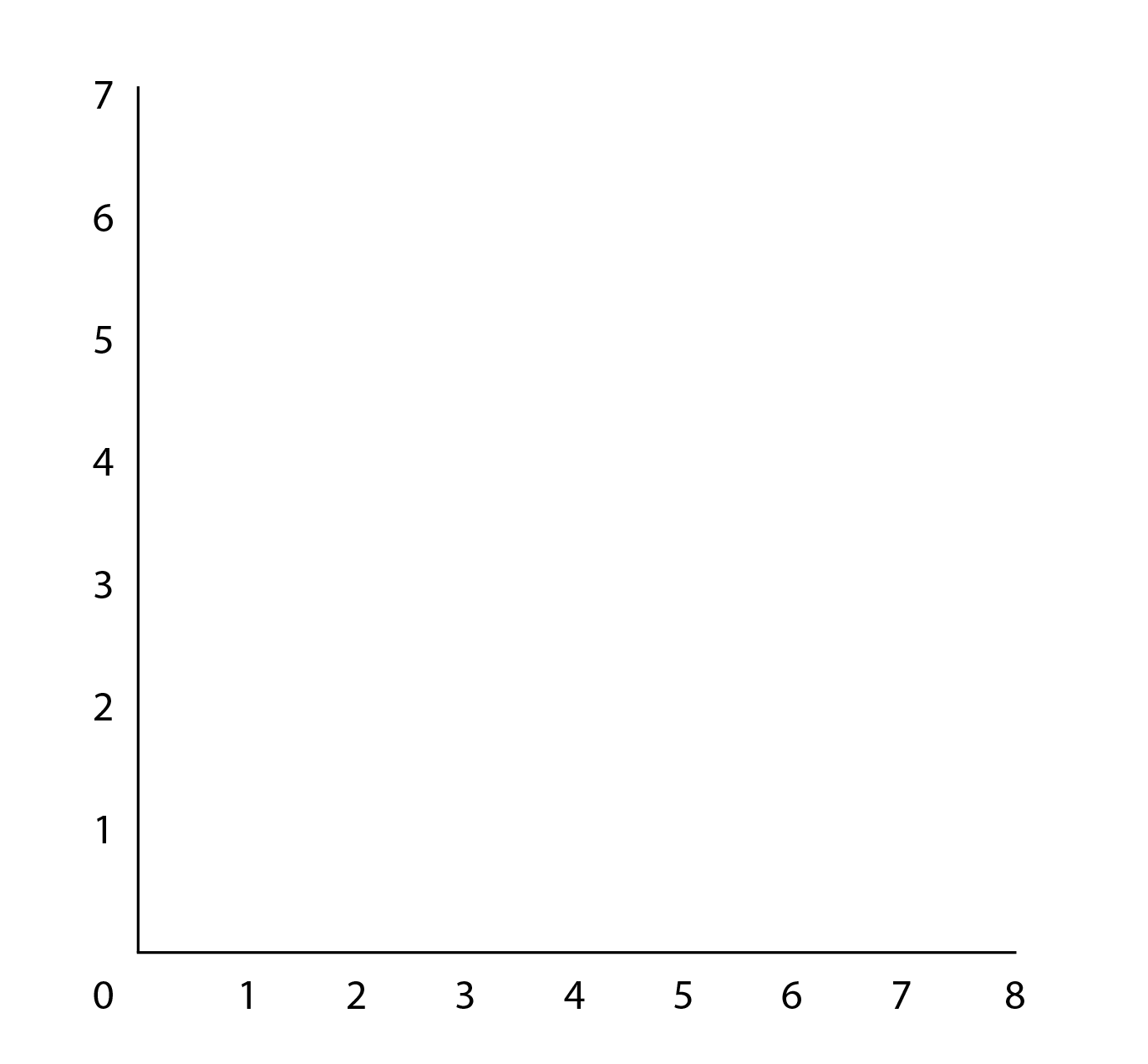 An empty graph.